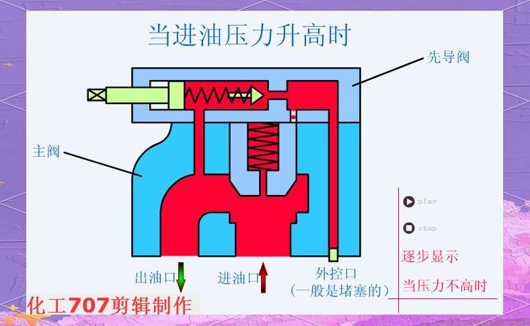 液压阀全解析 种类、功能与应用